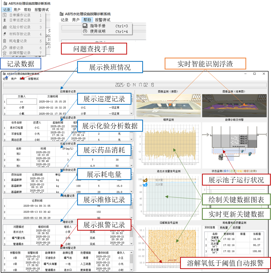 一体化污水设施的实时数据采集、监控和预警软件