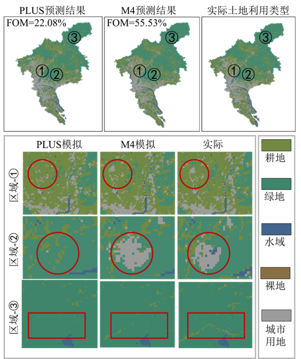 2020年实际用地、PLUS预测以及M4模型的模拟结果比较